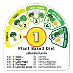 Plant Based Diet level 1