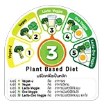Plant Based Diet level 3