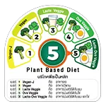 Plant Based Diet level 5